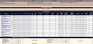 NREGA Muster Roll state wise